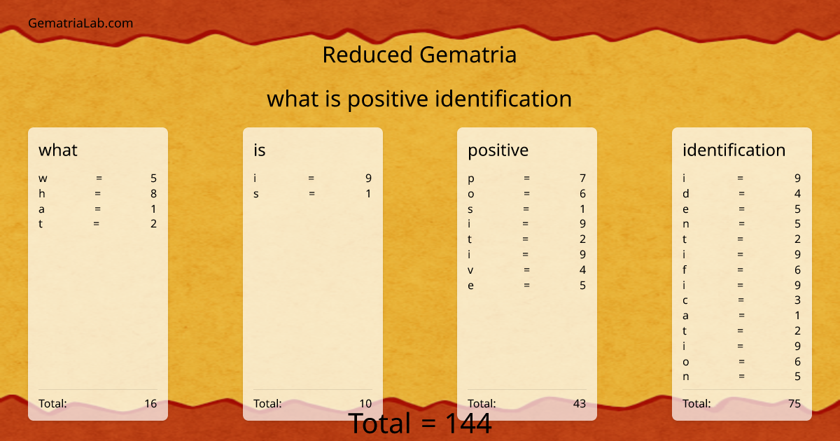 what is positive identification in reduced Gematria